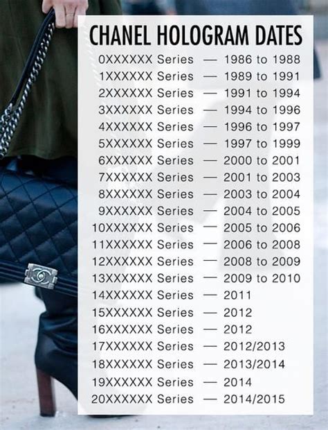 chanel data code|chanel bag code check.